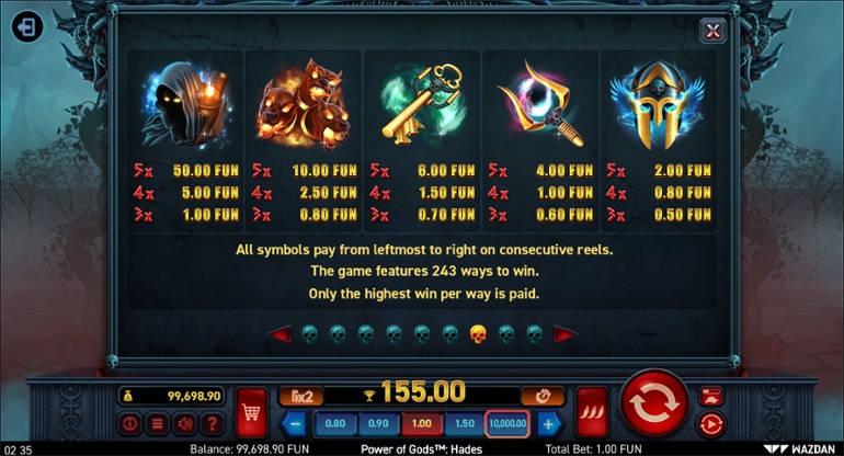Power of Gods: Hades - tabel de câștiguri