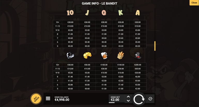 Le Bandit slot - tabel de plată complet