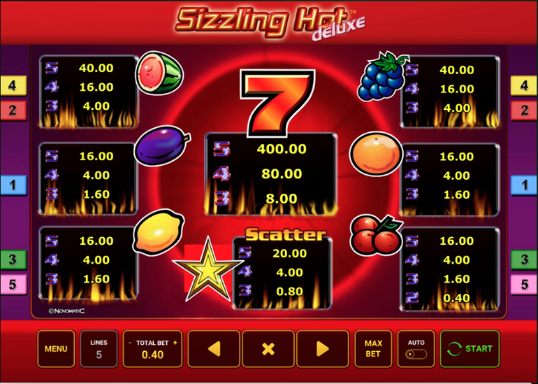 Tabel de plată pentru slotul Sizzling Hot Deluxe