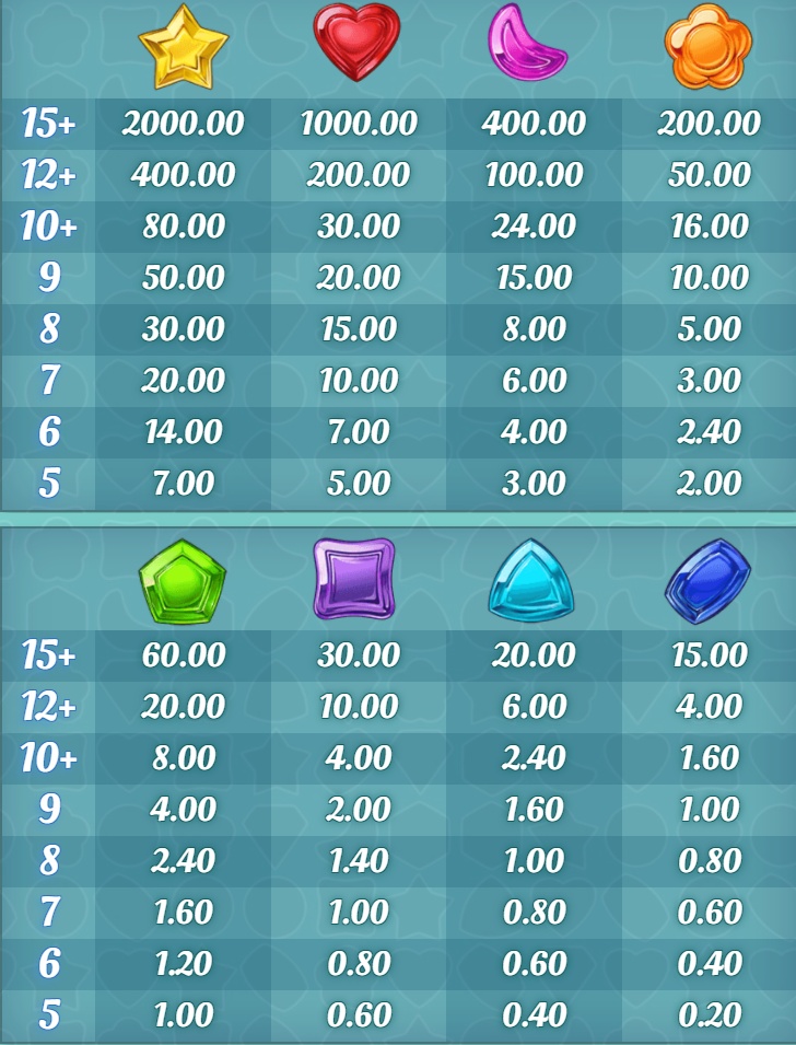 GEMiX full paytable