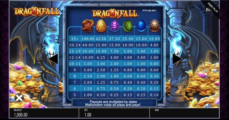 DragonFall tabele de plată