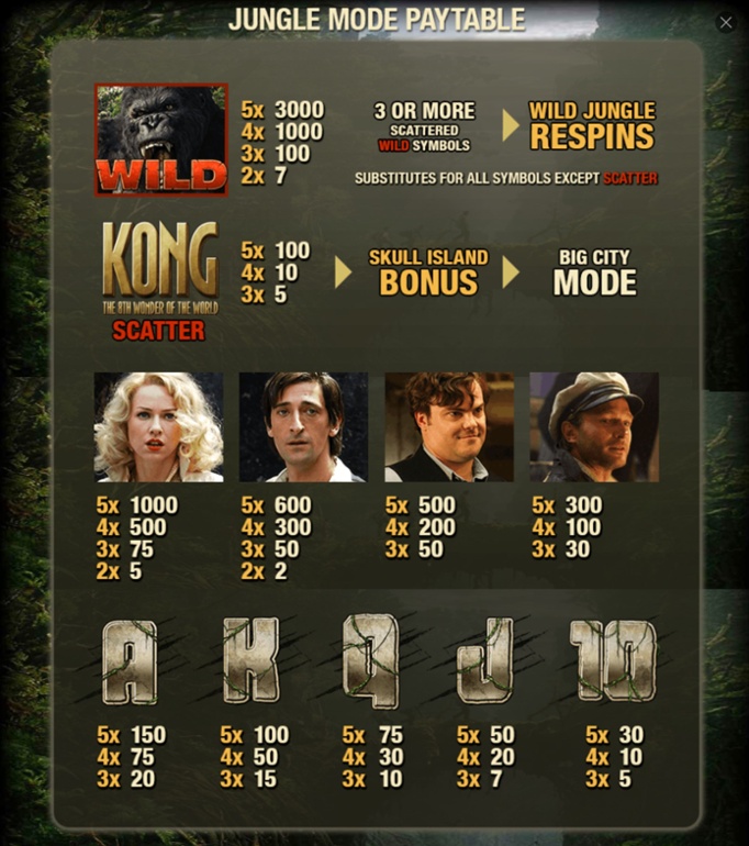 Tabelul de plăți King Kong