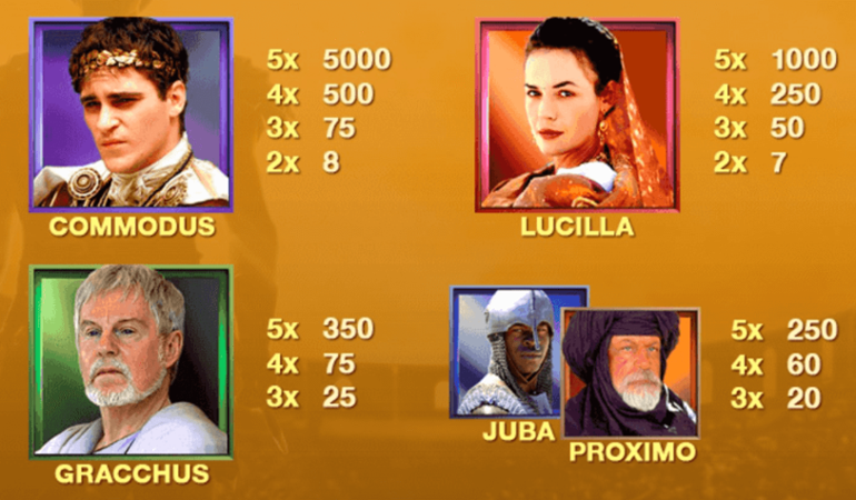Gladiator Jackpot tabel de plată