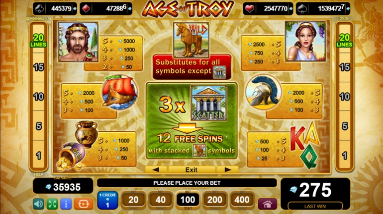 Age of Troy tabel de plată complet