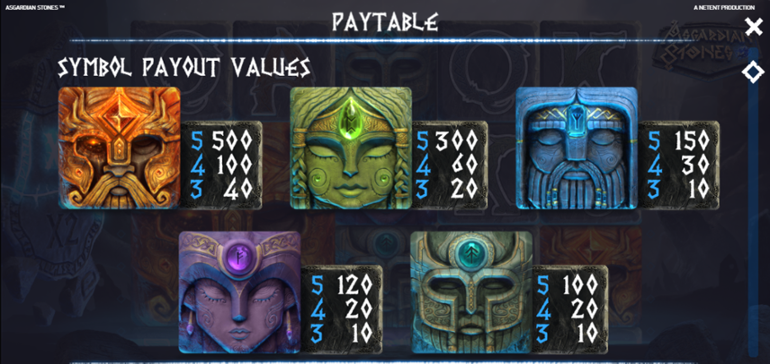 Asgardian Stones tabelul simbolurilor de plată