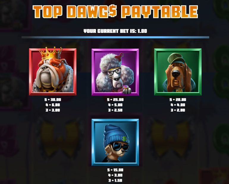 Top Dawg$ paytable