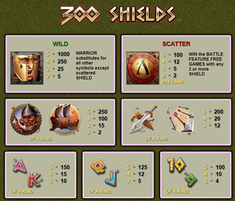 300 Shields slot tabele de plată