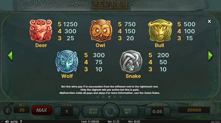 Tabel de plăți Secret of the Stones