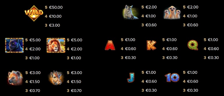 Serengeti King slot - Tabel de plăți complet