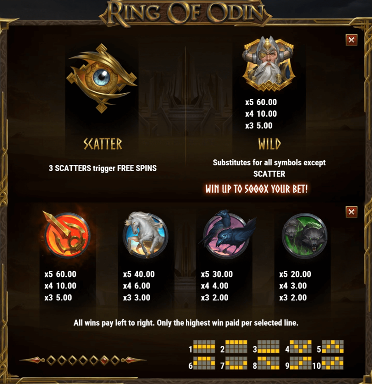 Ring of Odin paytable