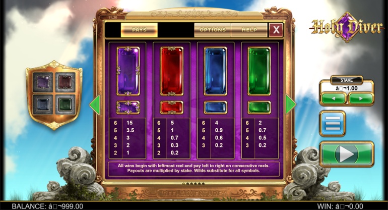 Holy Diver slot - lista de câștiguri