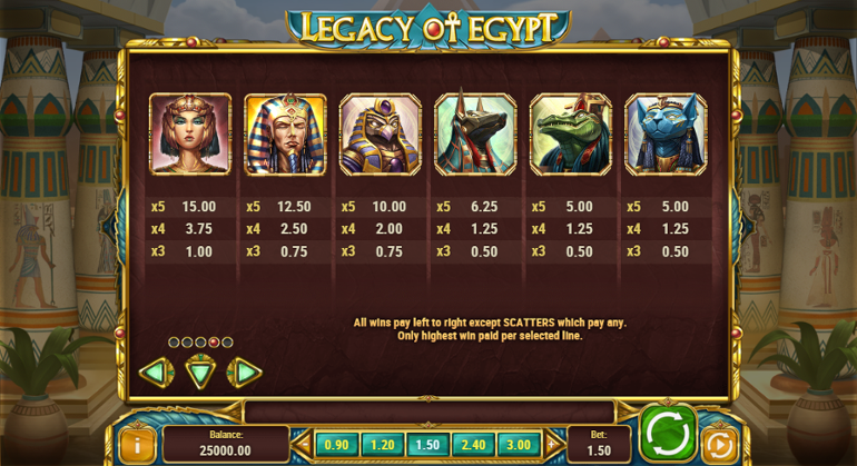 Tabel de plată pentru simbolurile înalte din Legacy of Egypt