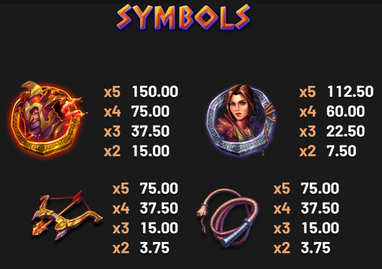 Book of Helios paytable