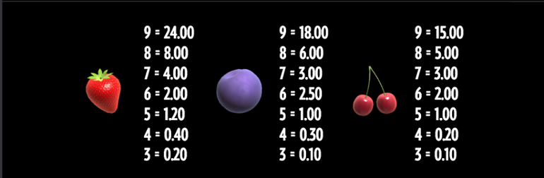Low symbols paytable