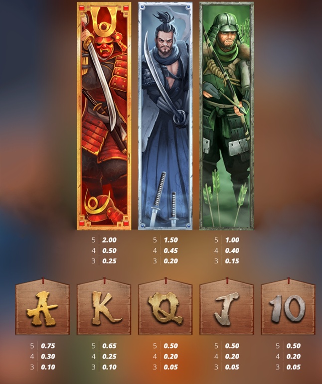 Bushido Ways tabel complet de câștiguri