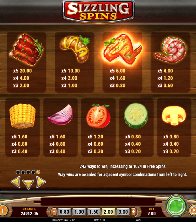 Tabel de plăți complet Sizzling Spins