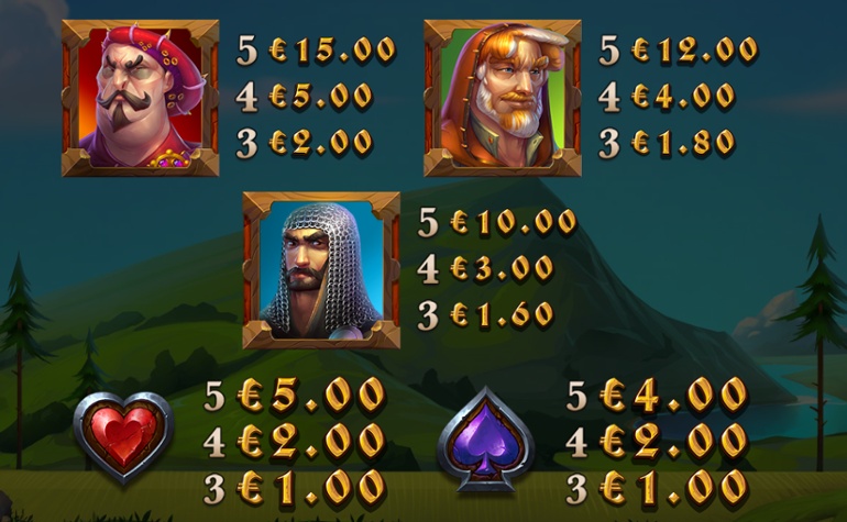 Wilhelm Tell slot tabel de plăți