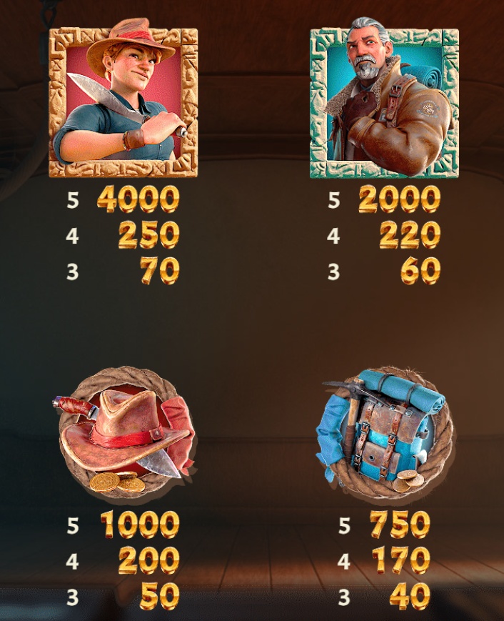 Jackpot Raiders top paying symbols paytable