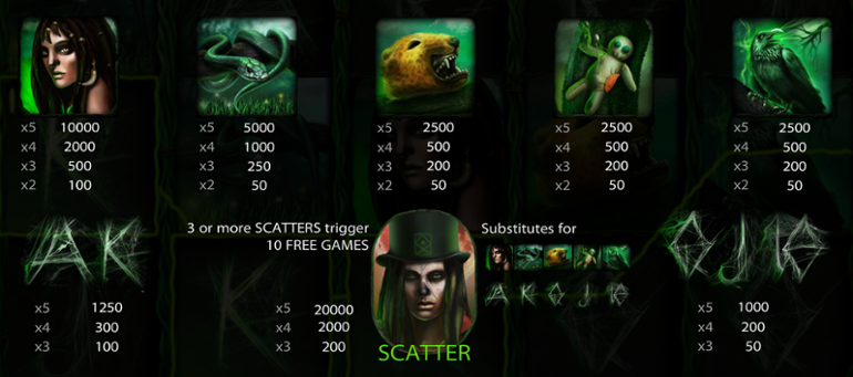 Tabela de plată Voodoo slot