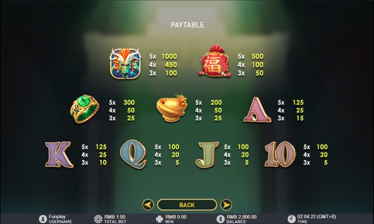 Tabel de plată slot Fortune Dragon