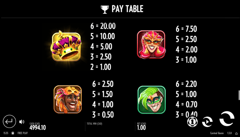 Carnival Queen high symbols paytable