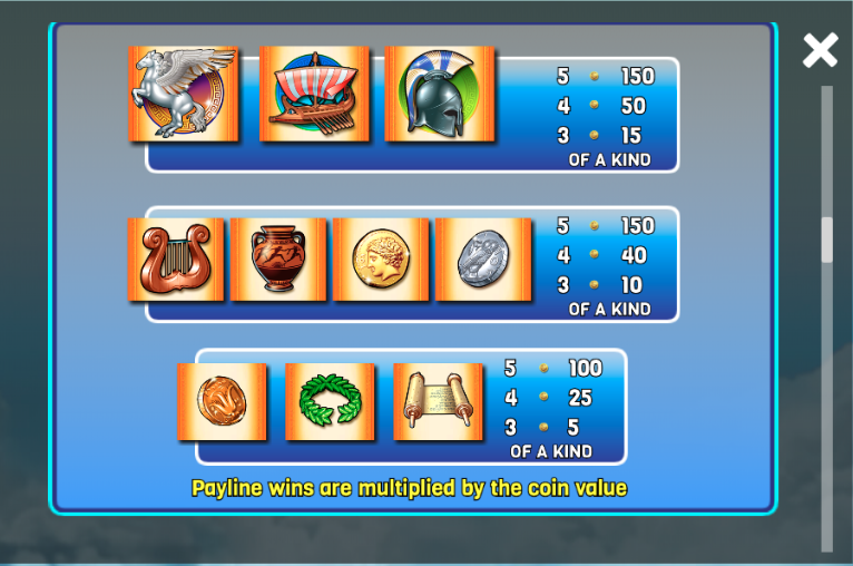 Tabloul de plăți Zeus 2 (WMS)