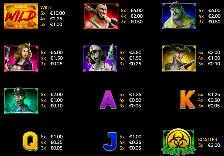 Tabel de plată complet pentru 100 Zombies