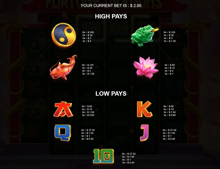 Fortune Dragons full paytable