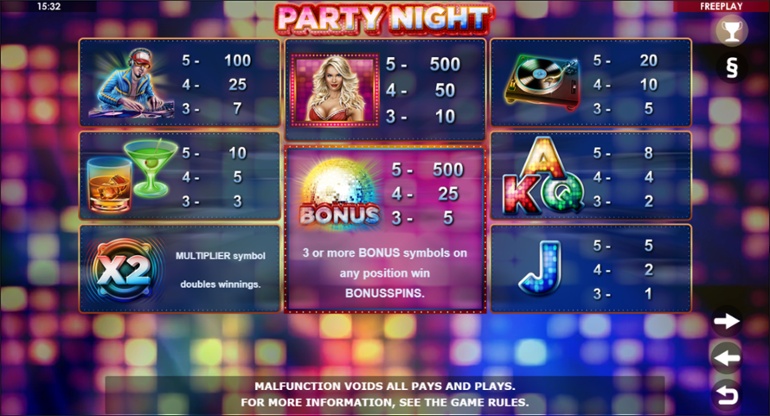 Party Night (Amatic) - tabel de plată complet