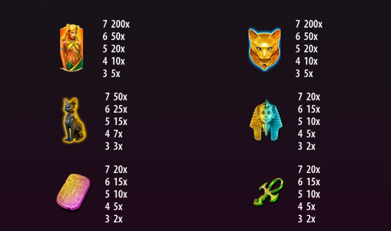 Desert Cats top symbols paytable