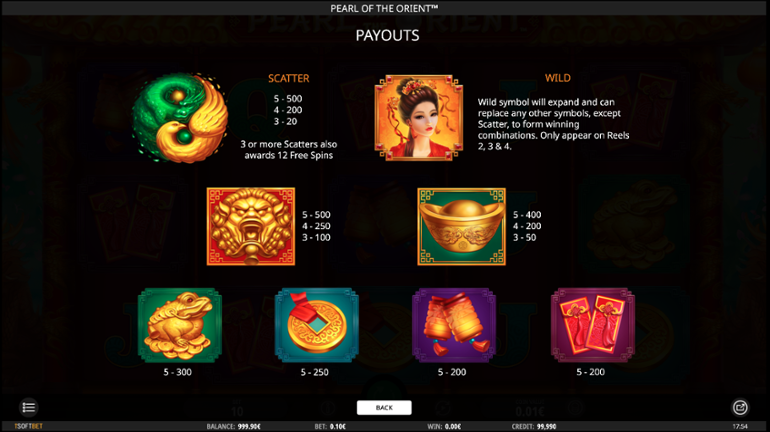 Pearl of the Orient paytable