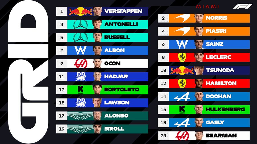 Marele Premiu de la Miami, aproape de start » Max Verstappen, în pole position în cea de-a 6-a cursă a anului