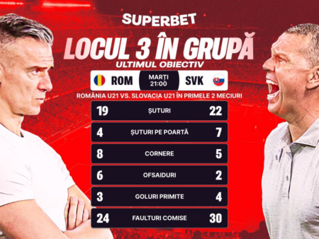 Onoarea este tot ce ne-a rămas! SuperCote pentru România U21 – Slovacia U21, meciul „de rămas bun” la Euro U21