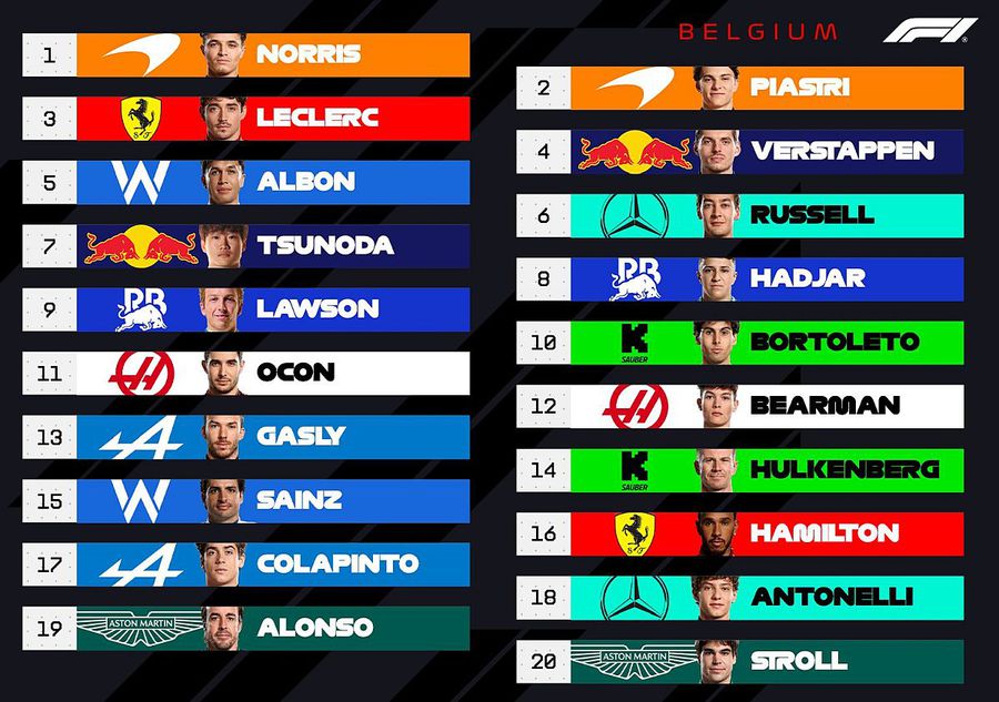 Pole-position Lando Norris și o mare surpriză în Belgia: Lewis Hamilton, eliminat în Q1!