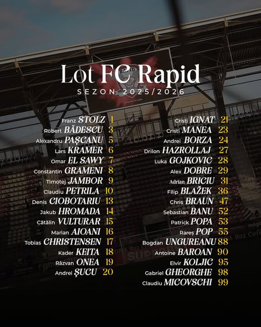 Lot Rapid sezonul 2025-2026 Rapid a anunțat lotul pentru sezonul 2025-2026! Ce numere și-au ales jucătorii lui Costel Gâlcă