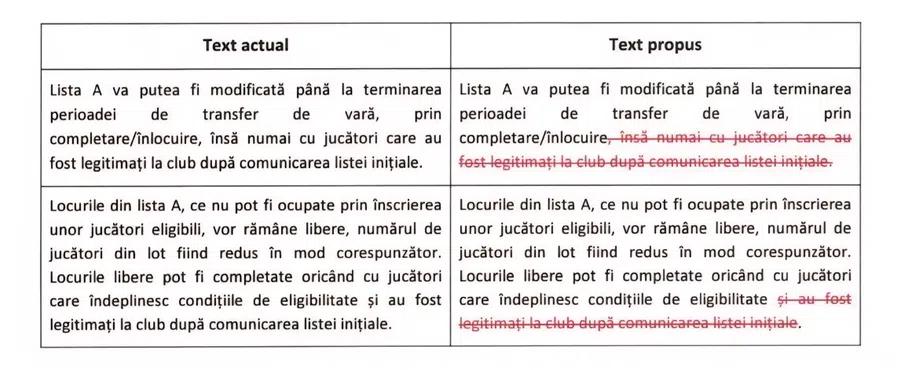 LPF și FRF au modificat regulamentul care o încurcă pe FCSB! Gigi Becali, reacție pentru GSP: „Dacă nu țipam eu...”
