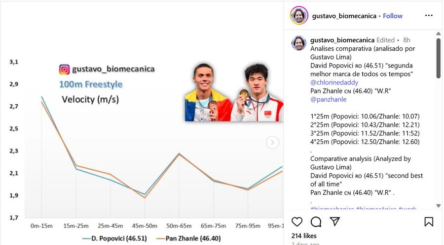 Comparația performanțelor lui David Popovici și Pan Zhanle Cum diferă cursele lui David Popovici și Pan Zhanle? Analiza unui expert