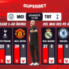 P) Tottenham, adversar dificil pentru Guardiola. Cele mai multe victorii în fața lui Pep