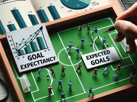 Ce înseamnă ʼgoal expectancyʼ și cum se diferențiază de xG