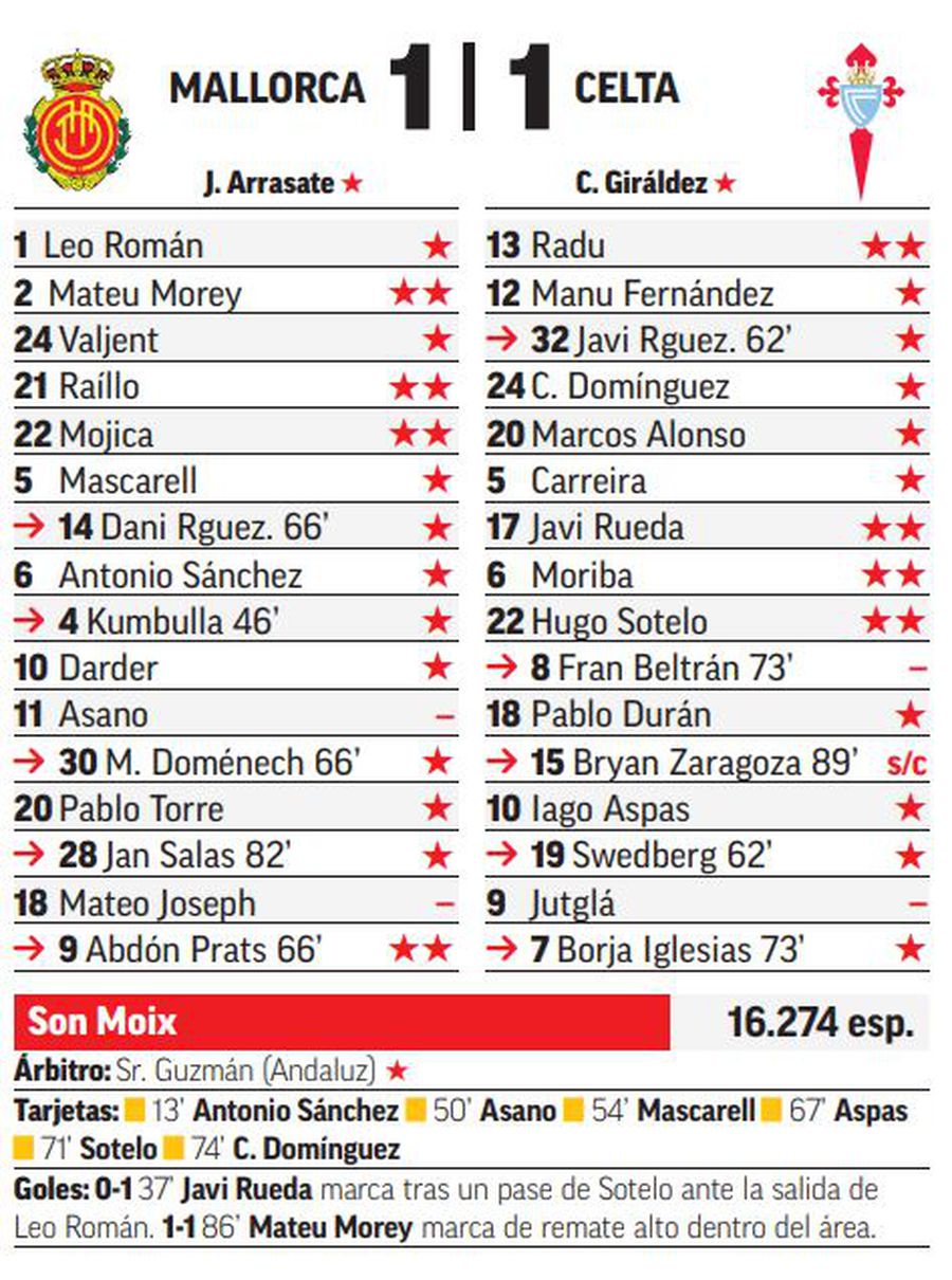 Nota primită de Ionuț Radu în MARCA Ionuț Radu a fost aproape de un meci perfect în La Liga! Evidențiat în Marca
