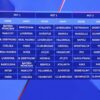 Programul complet din UEFA Champions League: Bayern – Chelsea, Liverpool – Atletico și City – Napoli, etapa inaugurală