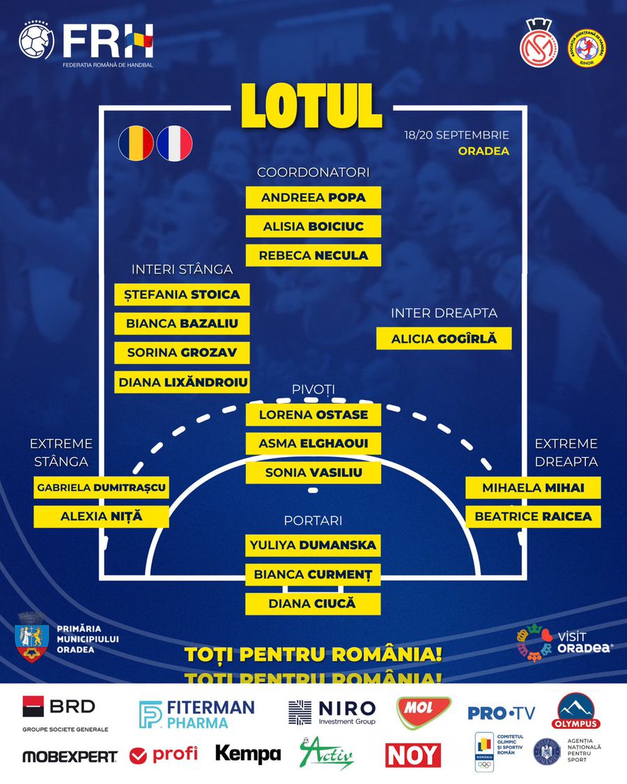Lotul României pentru amicalele cu Franța Selecționerul Florentin Pera, întrebat despre situația Cristinei Laslo