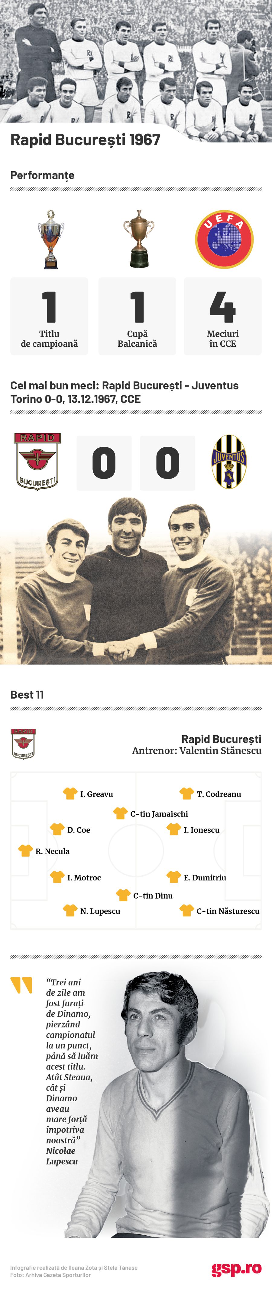 7 curiozități din clasicul Dinamo - Rapid