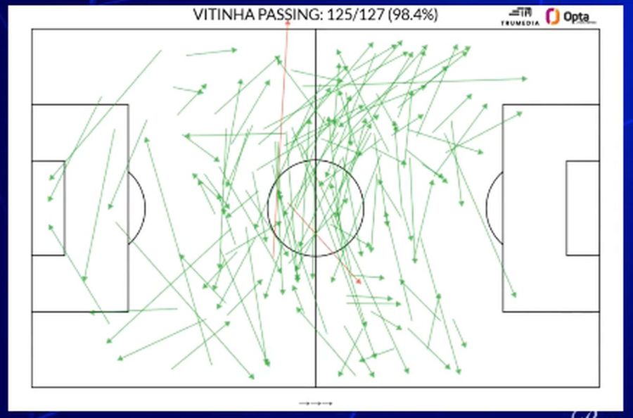 Harta paselor lui Vitinha contra lui Leverkusen