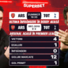 Arsenal – Tottenham: mai mult decât un derby! „Tunarii” luptă pentru visul suprem