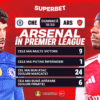Chelsea – Arsenal: Duelul ce poate schimba soarta titlului în Premier League