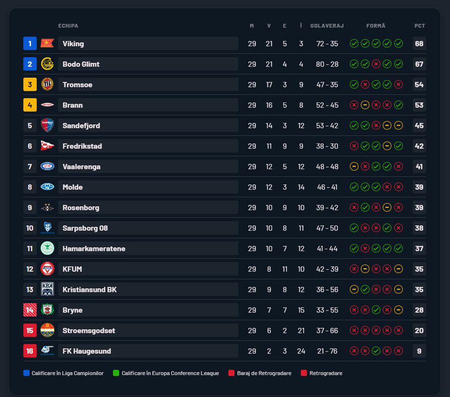 Aproape de istorie! Sunt la o victorie de primul titlu după 34 de ani