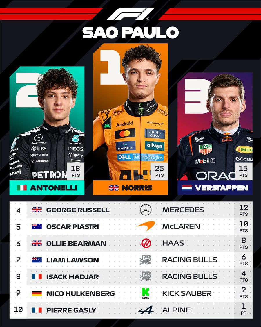 Max Verstappen a explicat de ce nu a încercat să-l depășească pe Kimi Antonelli la finalul cursei