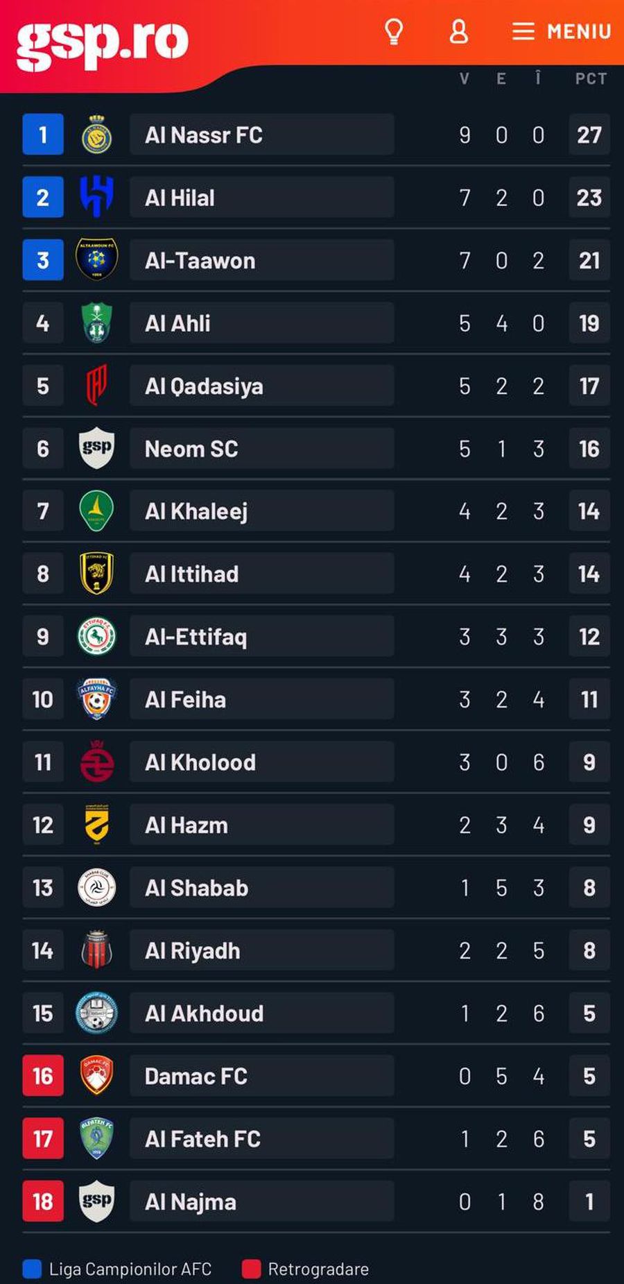Gol magnific din foarfecă marcat de Cristiano Ronaldo!
