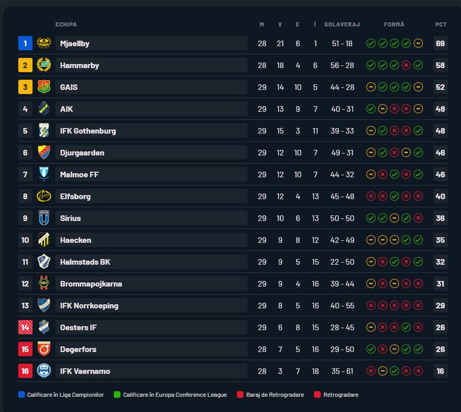 Dezastru! L-au umilit pe Dan Petrescu, iar acum sunt la un pas să rateze Europa